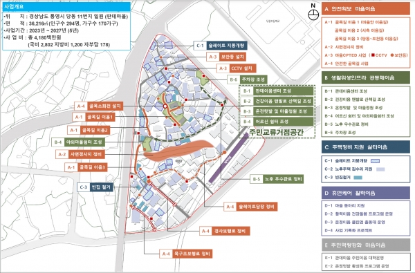 판데마을 사업계획서/통영시