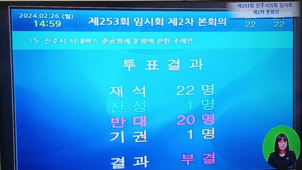 시의회 표결 결과/경남포커스뉴스
